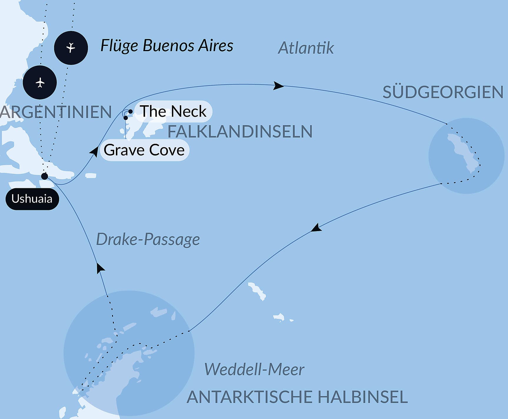 Antarktis, Falklandinseln & Südgeorgien