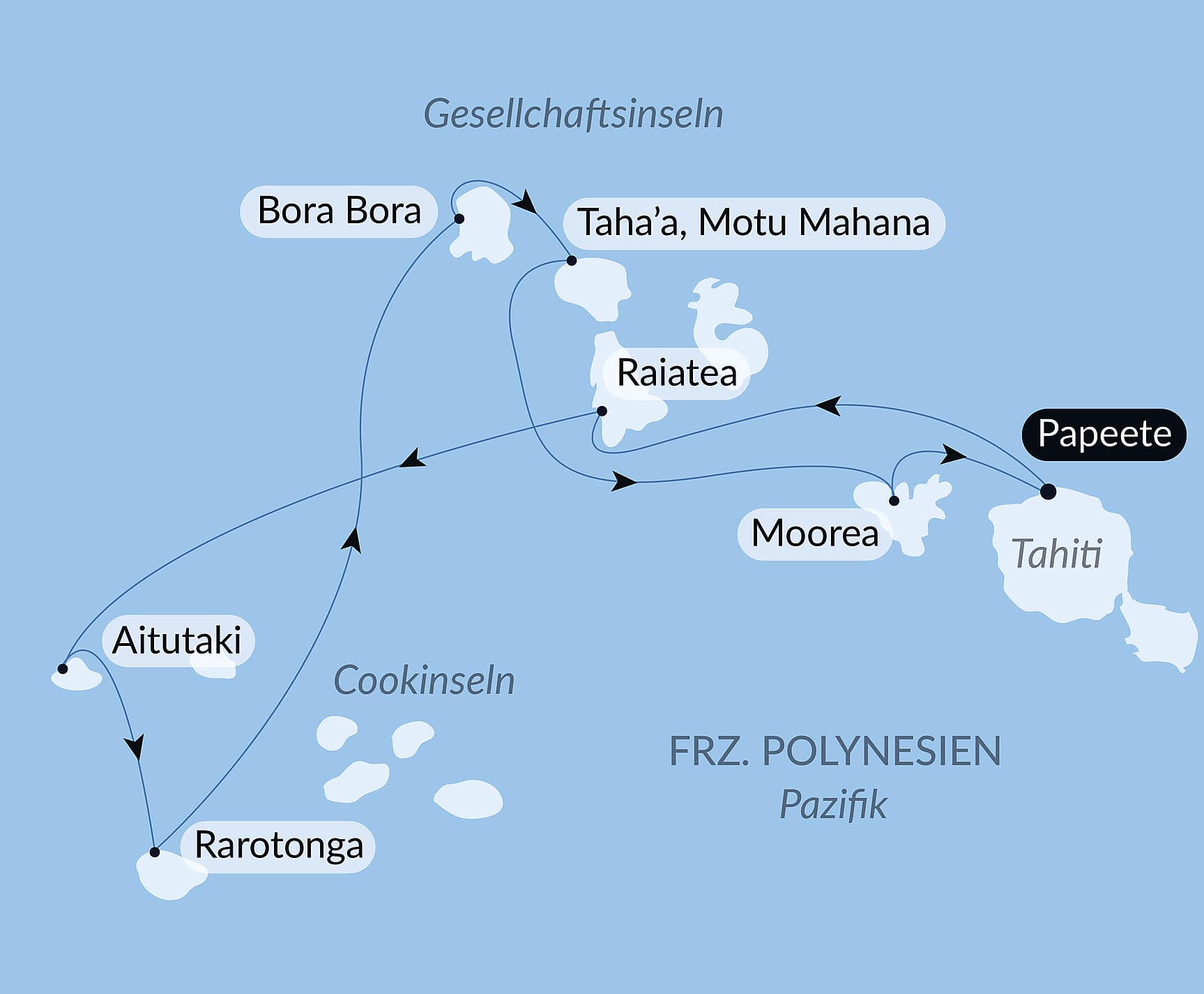 Cook- und Gesellschaftsinseln